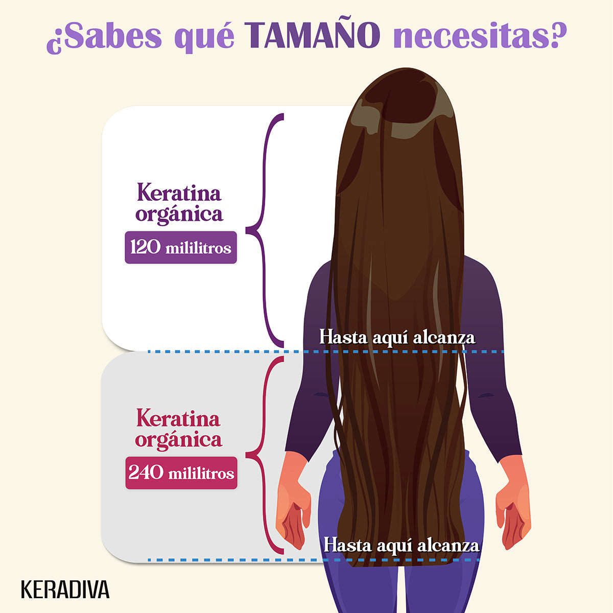 Keratina Organica Como Se Aplica La Keratina Brasileña Paso A